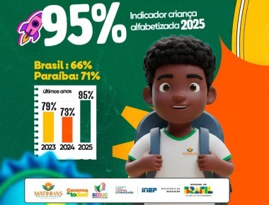 Imagem de destaque